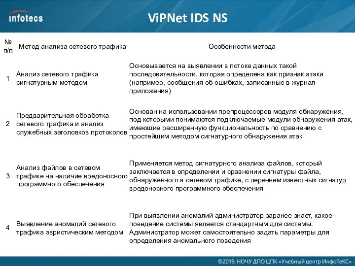 ViPNet IDS NS