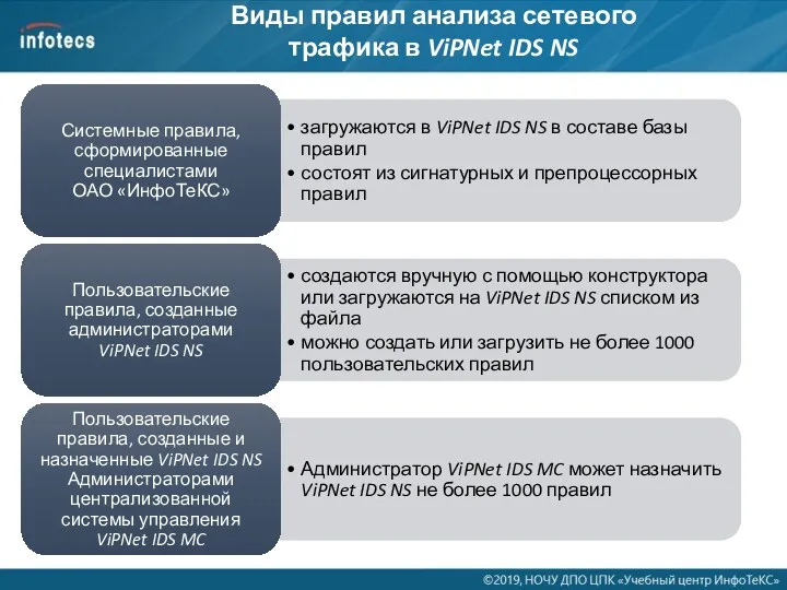 Виды правил анализа сетевого трафика в ViPNet IDS NS