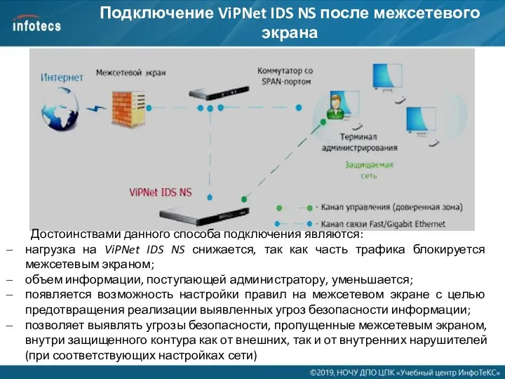 Подключение ViPNet IDS NS после межсетевого экрана Достоинствами данного способа