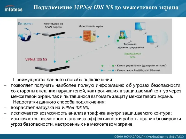 Подключение ViPNet IDS NS до межсетевого экрана Преимущества данного способа