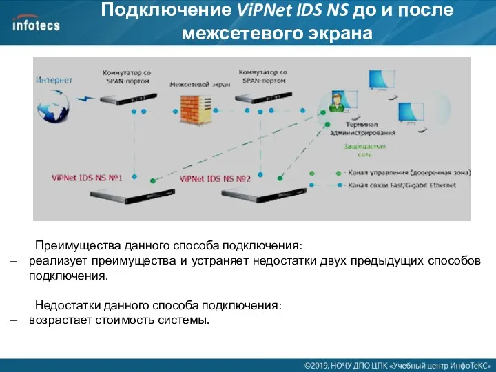 Подключение ViPNet IDS NS до и после межсетевого экрана Преимущества