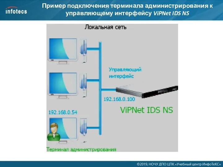 Пример подключения терминала администрирования к управляющему интерфейсу ViPNet IDS NS