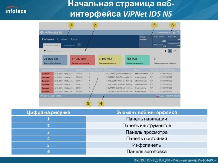 Начальная страница веб-интерфейса ViPNet IDS NS