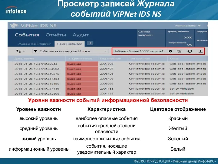 Просмотр записей Журнала событий ViPNet IDS NS Уровни важности событий информационной безопасности