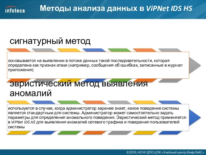 Методы анализа данных в ViPNet IDS HS