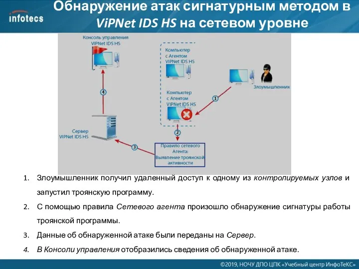 Обнаружение атак сигнатурным методом в ViPNet IDS HS на сетевом