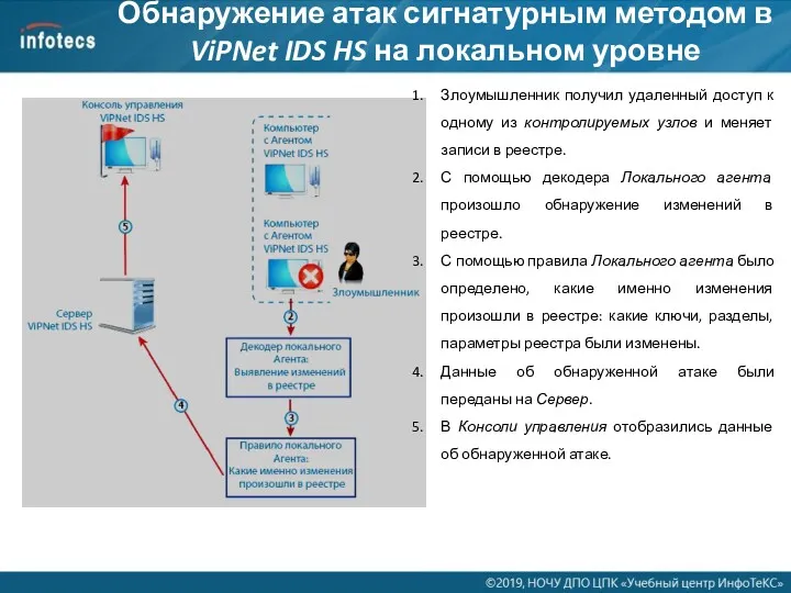 Обнаружение атак сигнатурным методом в ViPNet IDS HS на локальном