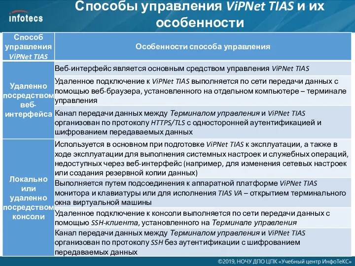 Способы управления ViPNet TIAS и их особенности