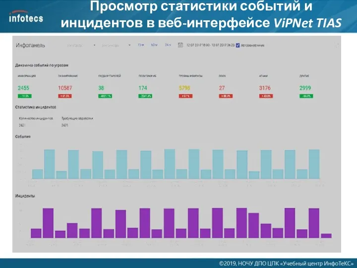 Просмотр статистики событий и инцидентов в веб-интерфейсе ViPNet TIAS