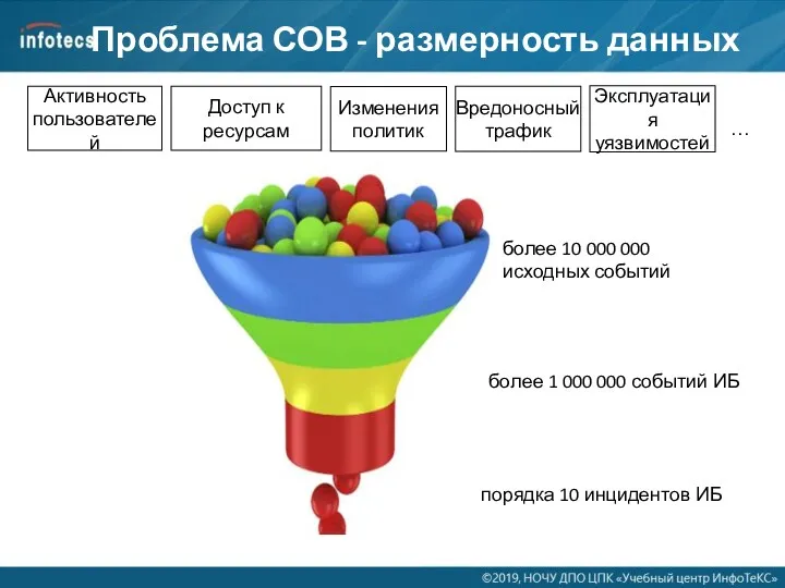 Проблема СОВ - размерность данных …