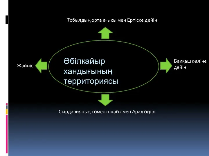 Әбілқайыр хандығының территориясы Жайық Сырдарияның төменгі жағы мен Арал өңірі