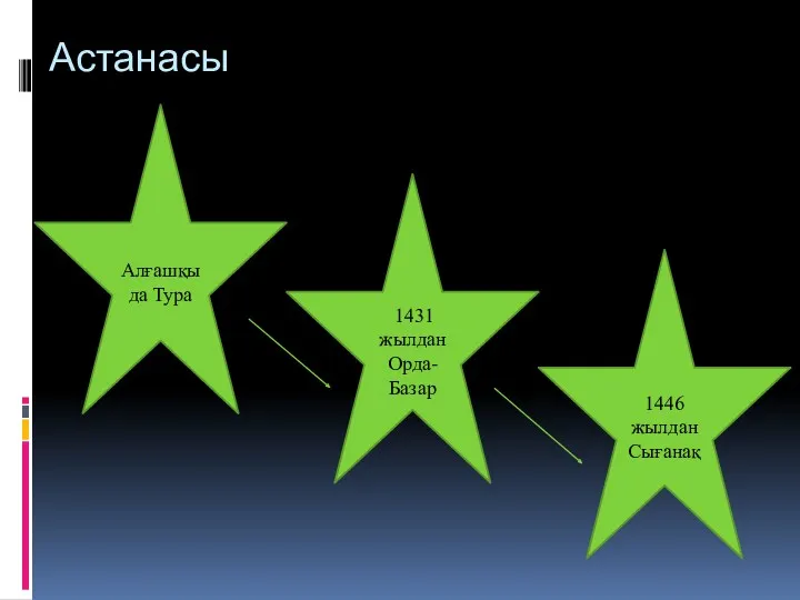 Астанасы Алғашқыда Тура 1431 жылдан Орда-Базар 1446 жылдан Сығанақ