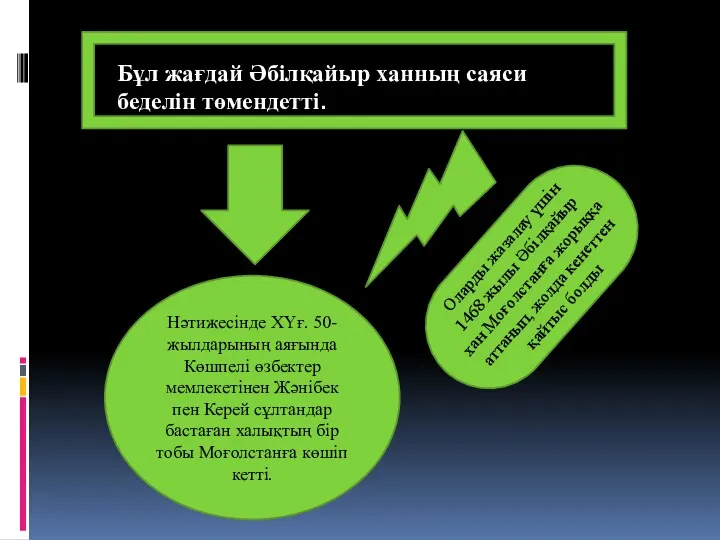 Бұл жағдай Әбілқайыр ханның саяси беделін төмендетті. Нәтижесінде ХҮғ. 50-жылдарының