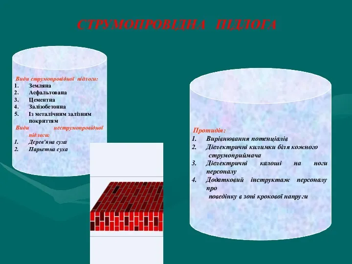 Види струмопровідної підлоги: Земляна Асфальтована Цементна Залізобетонна Із металічним залізним