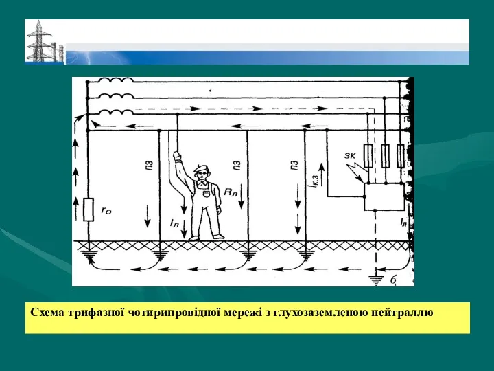 Схема трифазної чотирипровідної мережі з глухозаземленою нейтраллю
