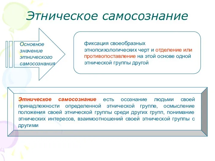 Этническое самосознание фиксация своеобразных этнопсихологических черт и отделение или противопоставление