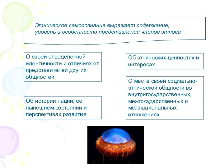 Этническое самосознание выражает содержание, уровень и особенности представлений членов этноса