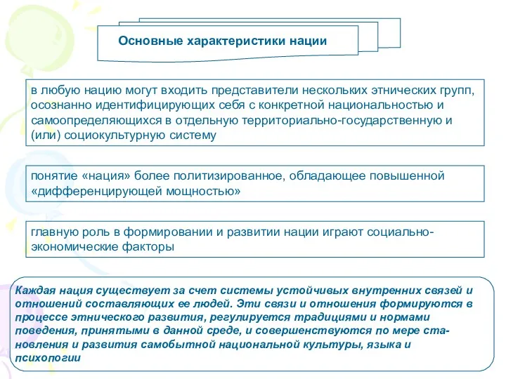 Основные характеристики нации в любую нацию могут входить представители нескольких