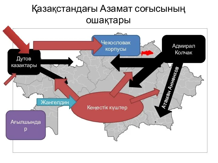 Қазақстандағы Азамат соғысының ошақтары Чехословак корпусы Дутов казактары Адмирал Колчак Ағылшындар Атаман Анненков Кеңестік күштер Жангелдин