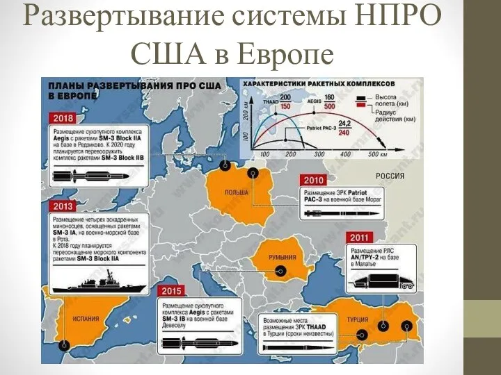 Развертывание системы НПРО США в Европе