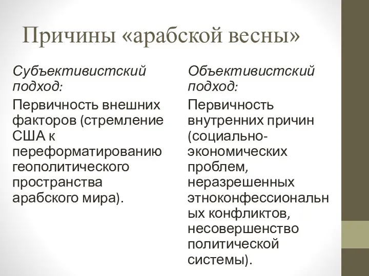 Причины «арабской весны» Субъективистский подход: Первичность внешних факторов (стремление США