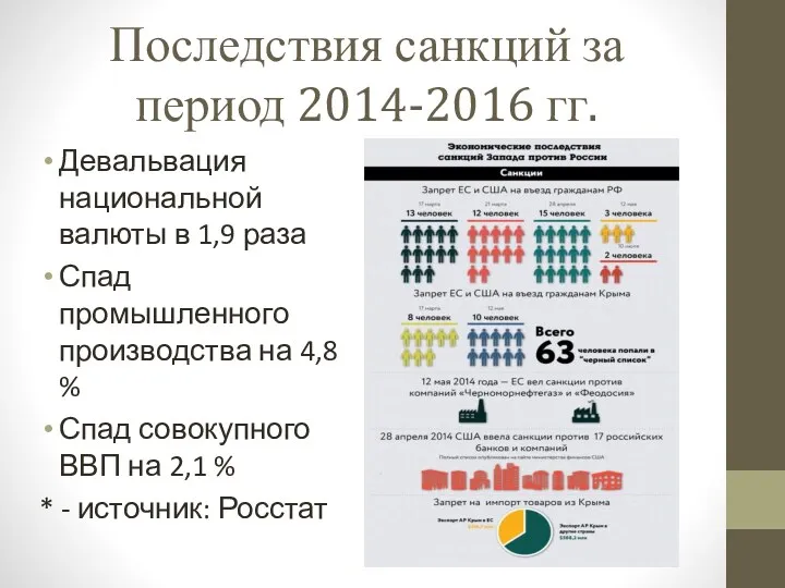 Последствия санкций за период 2014-2016 гг. Девальвация национальной валюты в