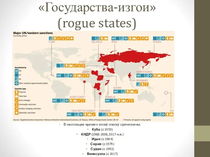 «Государства-изгои» (rogue states) В настоящее время к этому списку причислены: