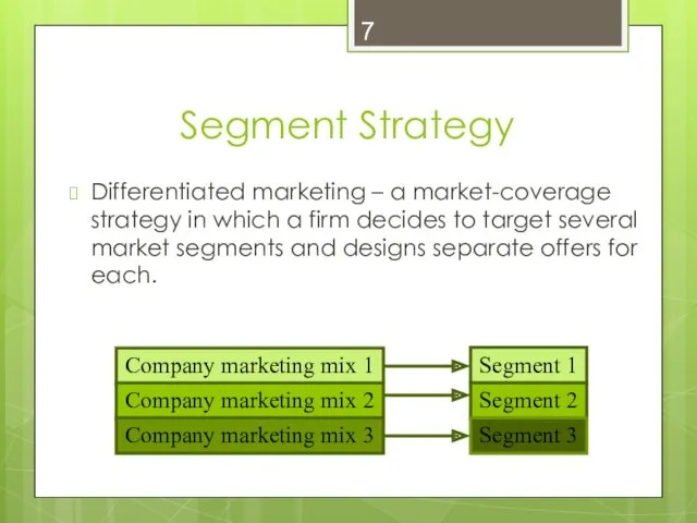 Segment Strategy Differentiated marketing – a market-coverage strategy in which