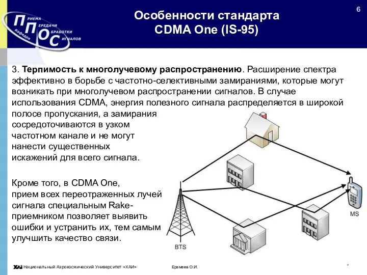 Еремеев О.И. * Особенности стандарта CDMA One (IS-95) 3. Терпимость