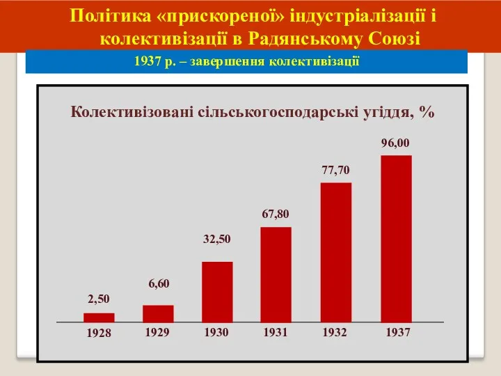Політика «прискореної» індустріалізації і колективізації в Радянському Союзі 1937 р.