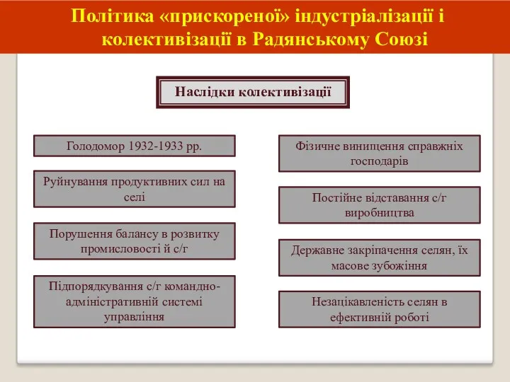 Політика «прискореної» індустріалізації і колективізації в Радянському Союзі Руйнування продуктивних
