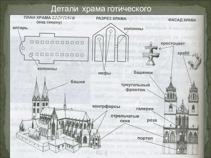 Детали храма готического стиля