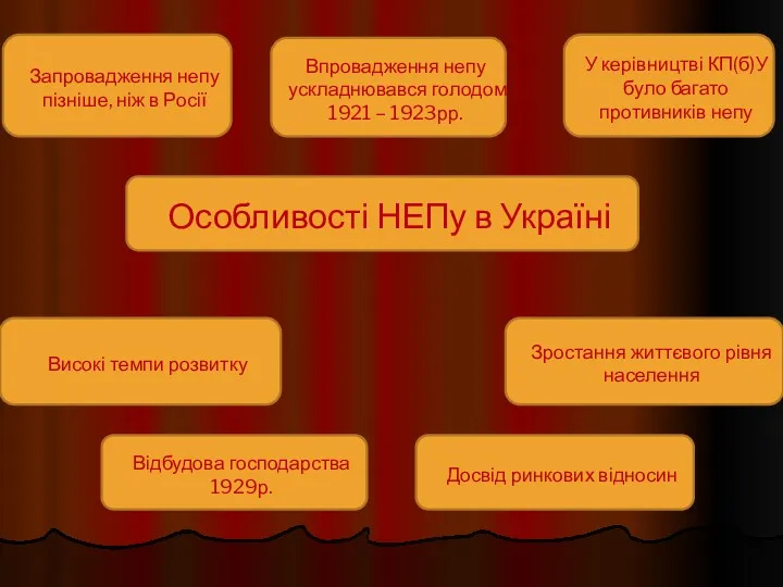 Особливості НЕПу в Україні Запровадження непу пізніше, ніж в Росії