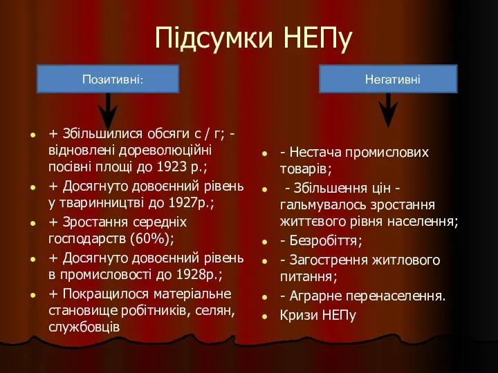 Підсумки НЕПу + Збільшилися обсяги с / г; - відновлені