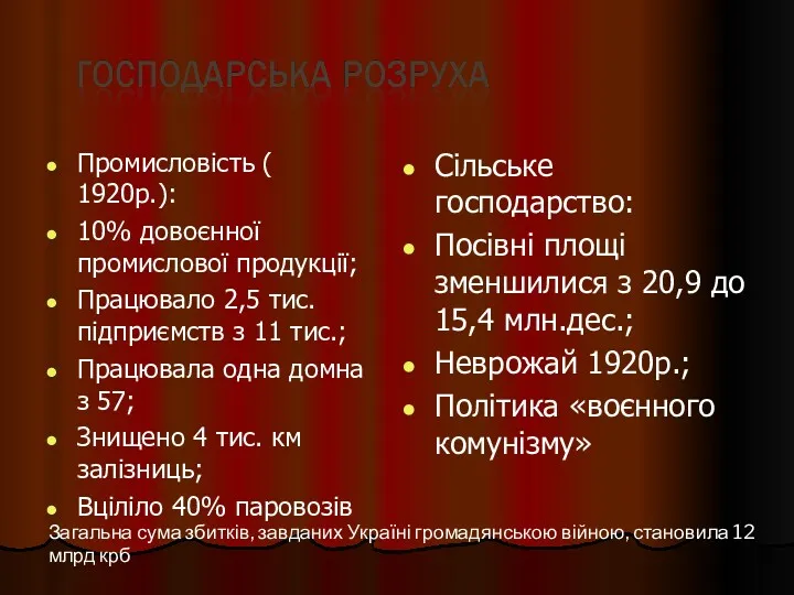 Промисловість ( 1920р.): 10% довоєнної промислової продукції; Працювало 2,5 тис.