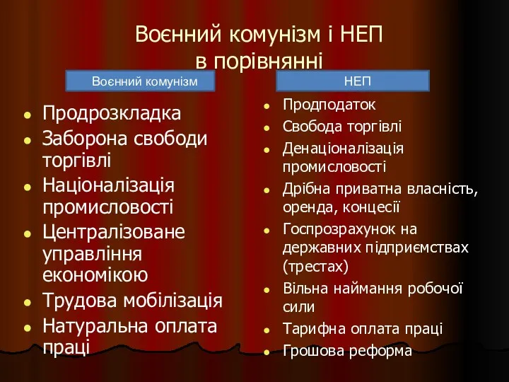 Воєнний комунізм і НЕП в порівнянні Продрозкладка Заборона свободи торгівлі