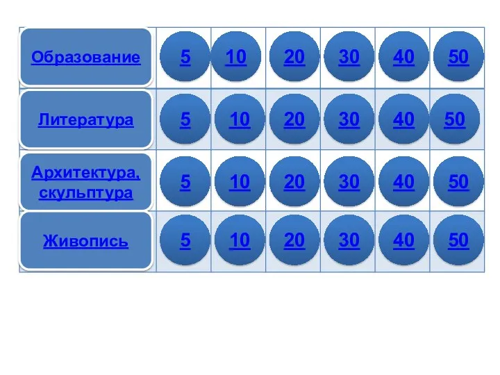 Литература Архитектура, скульптура Живопись 5 10 20 30 40 50 5 10 20