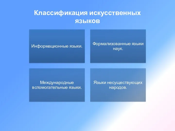 Классификация искусственных языков