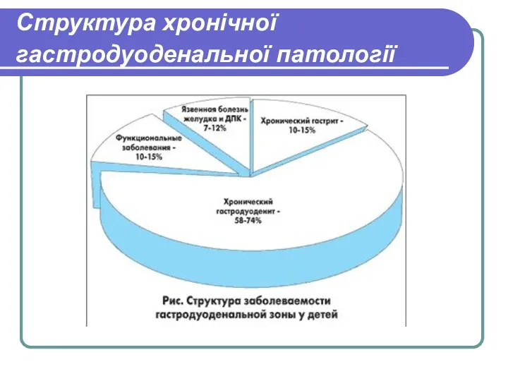 Структура хронічної гастродуоденальної патології