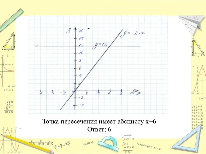 Точка пересечения имеет абсциссу x=6 Ответ: 6