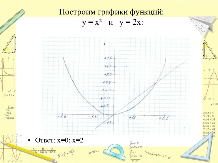 Построим графики функций: y = x² и y = 2x: Ответ: х=0; х=2