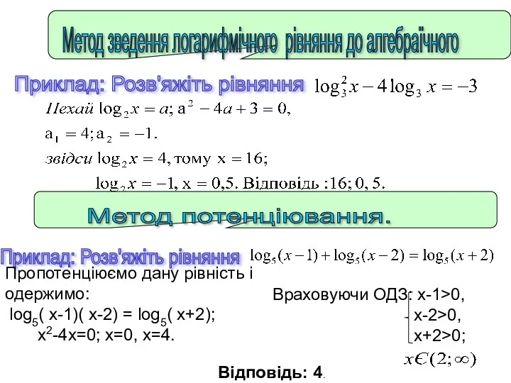 Метод зведення логарифмічного рівняння до алгебраїчного Приклад: Розв'яжіть рівняння Метод потенціювання. Приклад: Розв'яжіть