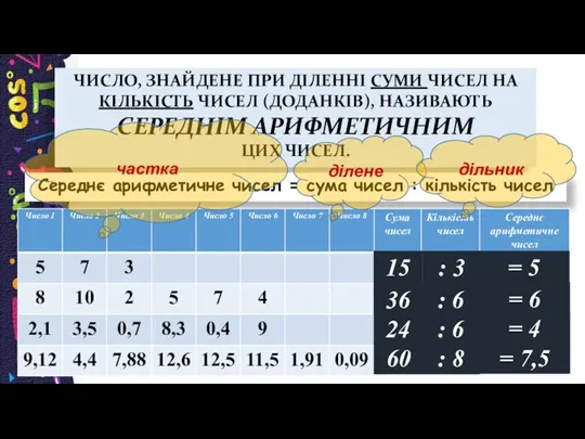 ЧИСЛО, ЗНАЙДЕНЕ ПРИ ДІЛЕННІ СУМИ ЧИСЕЛ НА КІЛЬКІСТЬ ЧИСЕЛ (ДОДАНКІВ),