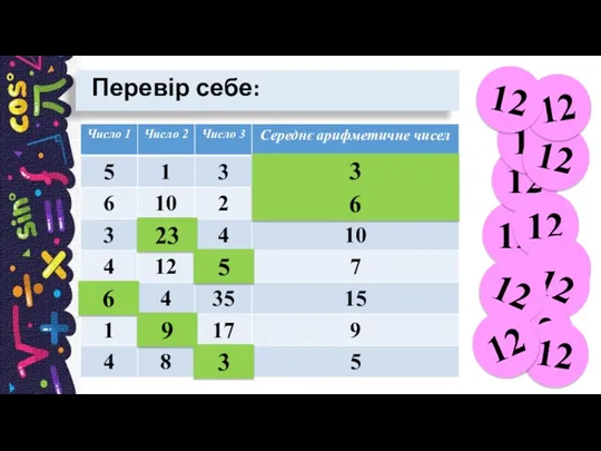 3 6 23 5 6 9 3 Перевір себе: