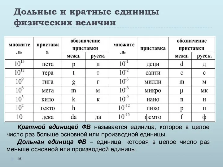 Дольные и кратные единицы физических величин Кратной единицей ФВ называется