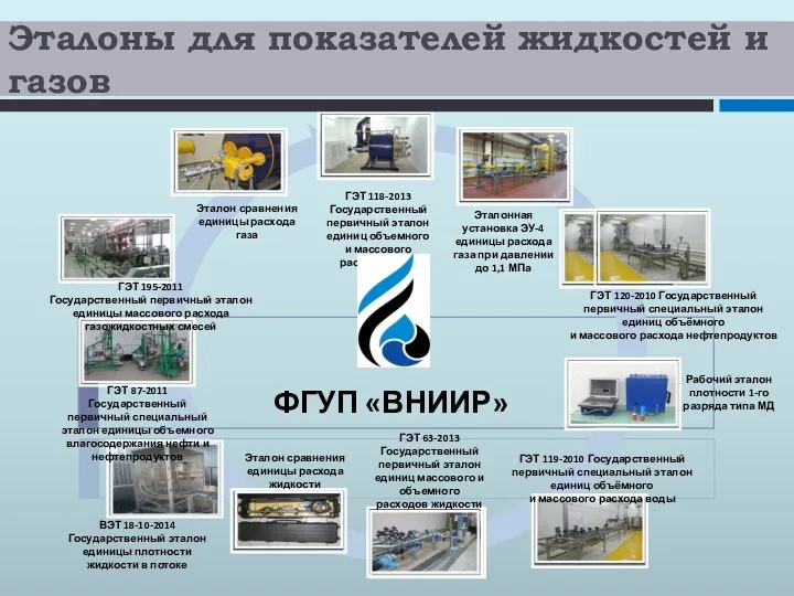 ГЭТ 63-2013 Государственный первичный эталон единиц массового и объемного расходов