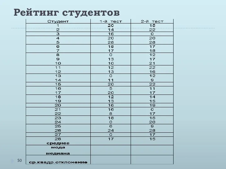 Рейтинг студентов