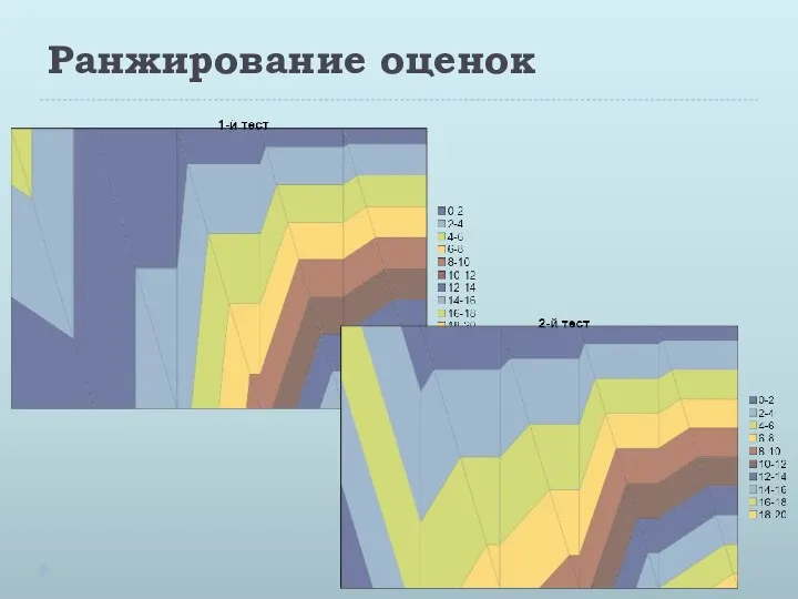 Ранжирование оценок