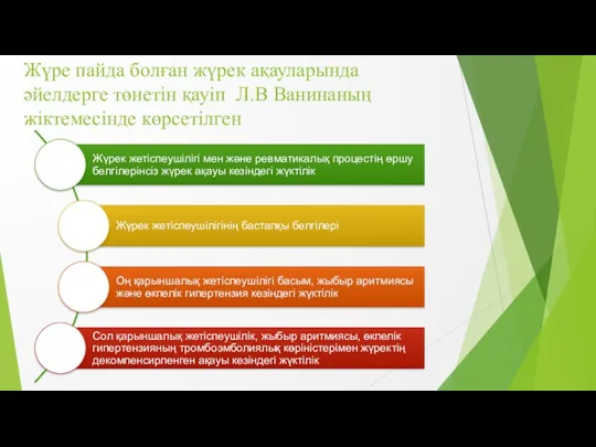 Жүре пайда болған жүрек ақауларында әйелдерге төнетін қауіп Л.В Ванинаның жіктемесінде көрсетілген