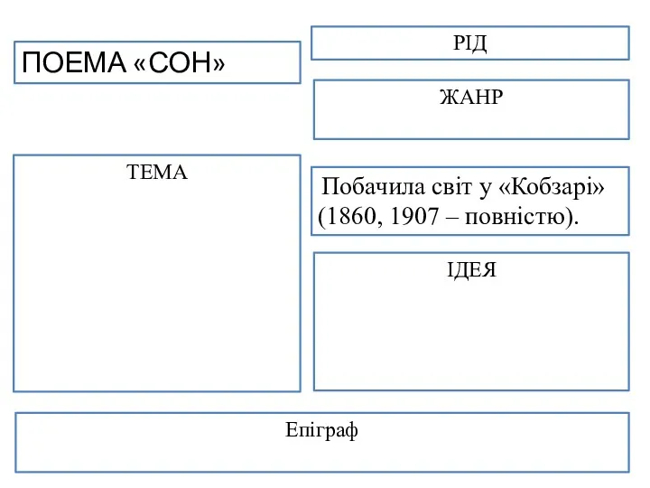 ТЕМА ІДЕЯ РІД ЖАНР Епіграф Побачила світ у «Кобзарі» (1860, 1907 – повністю). ПОЕМА «СОН»